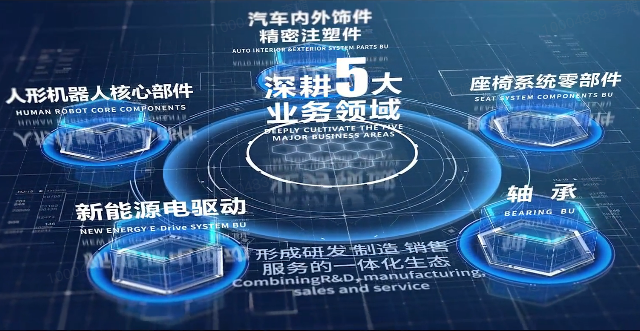 中欧（中国）股份宣传片